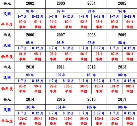 1975是什麼年|民國年份、西元年份、日本年號、中國年號、歲次對照。